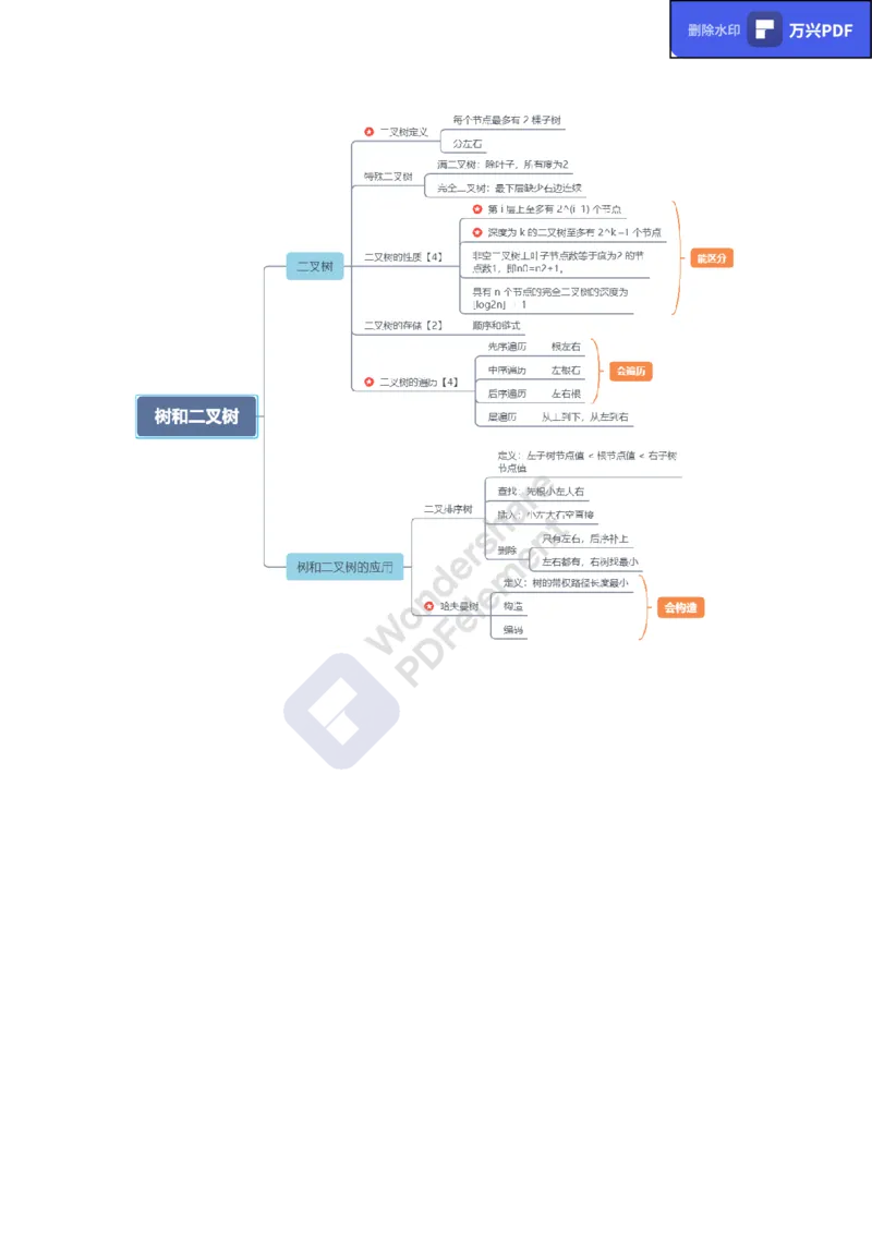 教资思维导图汇总_教资_33教资笔试历年真题汇总（科一+科二+科三）_科三真题_02初中科三各科电子资料包合集_信息（资料文档）_初中信息_02科三知识汇总思维导图