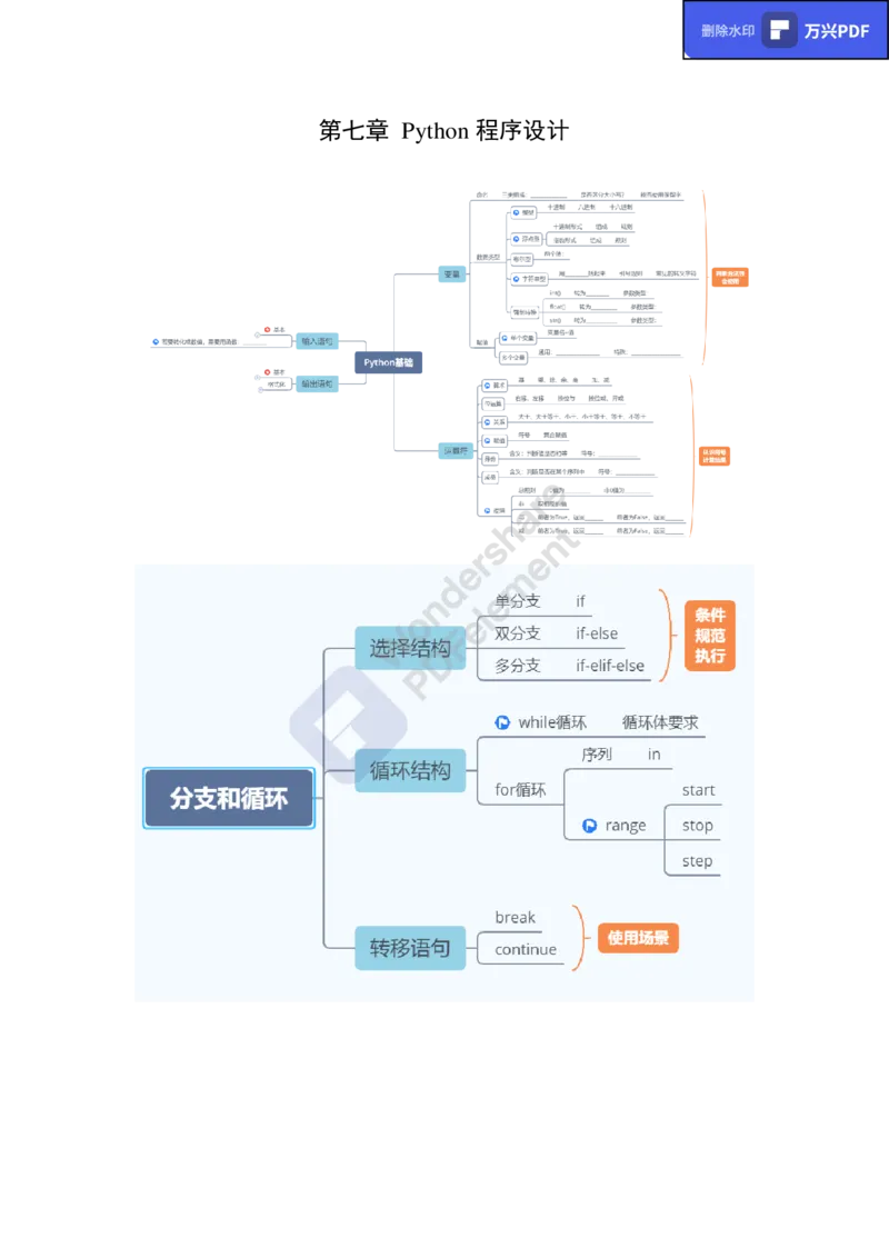 教资思维导图汇总_教资_33教资笔试历年真题汇总（科一+科二+科三）_科三真题_02初中科三各科电子资料包合集_信息（资料文档）_初中信息_02科三知识汇总思维导图