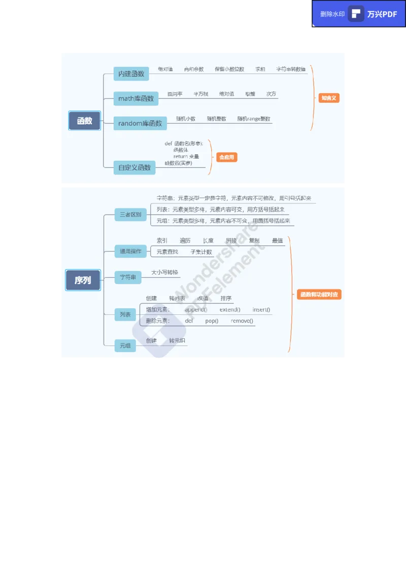 教资思维导图汇总_教资_33教资笔试历年真题汇总（科一+科二+科三）_科三真题_02初中科三各科电子资料包合集_信息（资料文档）_初中信息_02科三知识汇总思维导图