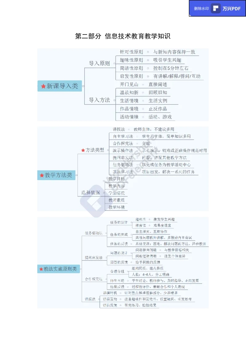 教资思维导图汇总_教资_33教资笔试历年真题汇总（科一+科二+科三）_科三真题_02初中科三各科电子资料包合集_信息（资料文档）_初中信息_02科三知识汇总思维导图