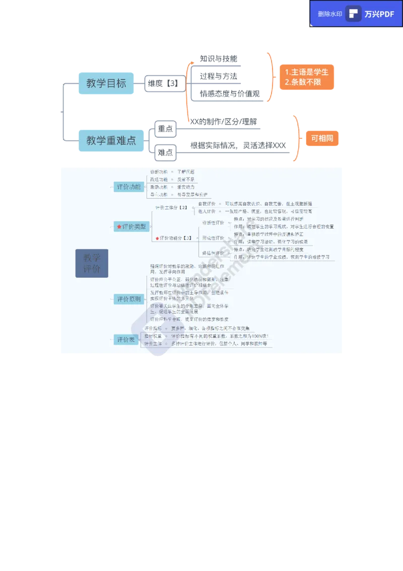 教资思维导图汇总_教资_33教资笔试历年真题汇总（科一+科二+科三）_科三真题_02初中科三各科电子资料包合集_信息（资料文档）_初中信息_02科三知识汇总思维导图