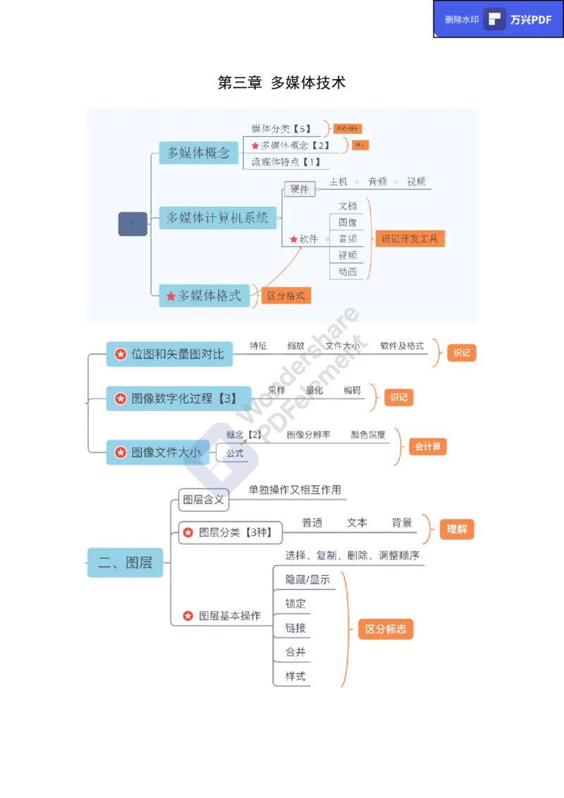 教资思维导图汇总_教资_33教资笔试历年真题汇总（科一+科二+科三）_科三真题_02初中科三各科电子资料包合集_信息（资料文档）_初中信息_02科三知识汇总思维导图