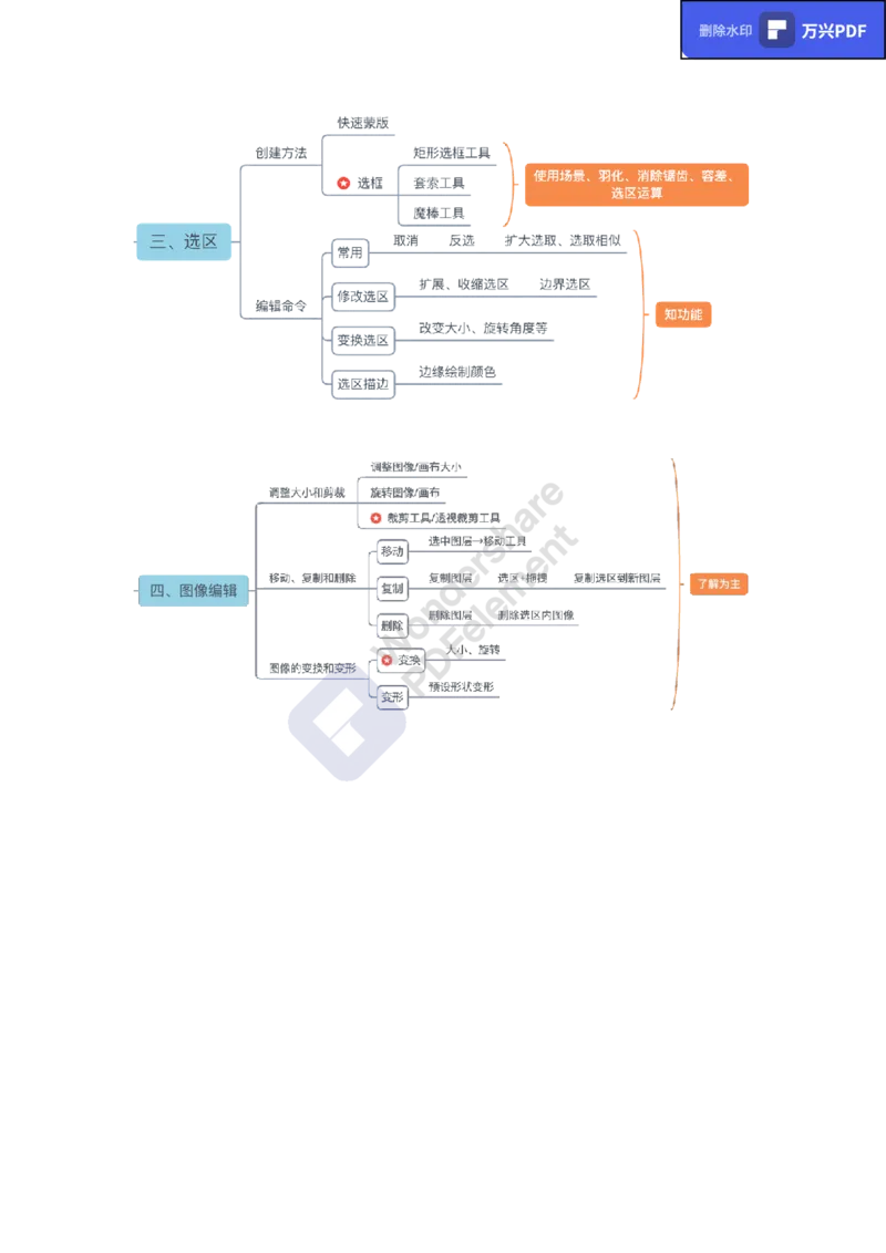 教资思维导图汇总_教资_33教资笔试历年真题汇总（科一+科二+科三）_科三真题_02初中科三各科电子资料包合集_信息（资料文档）_初中信息_02科三知识汇总思维导图
