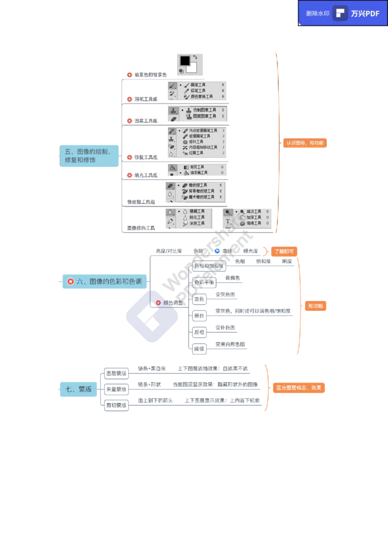 教资思维导图汇总_教资_33教资笔试历年真题汇总（科一+科二+科三）_科三真题_02初中科三各科电子资料包合集_信息（资料文档）_初中信息_02科三知识汇总思维导图