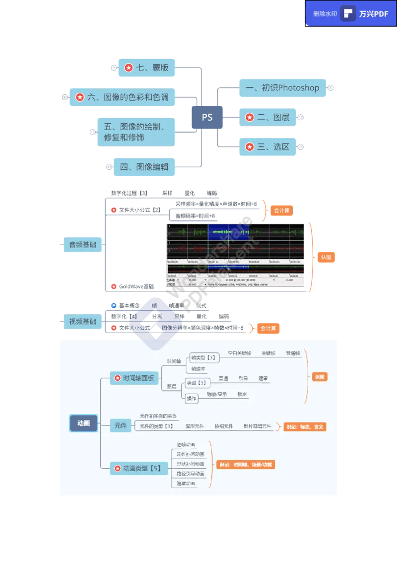 教资思维导图汇总_教资_33教资笔试历年真题汇总（科一+科二+科三）_科三真题_02初中科三各科电子资料包合集_信息（资料文档）_初中信息_02科三知识汇总思维导图