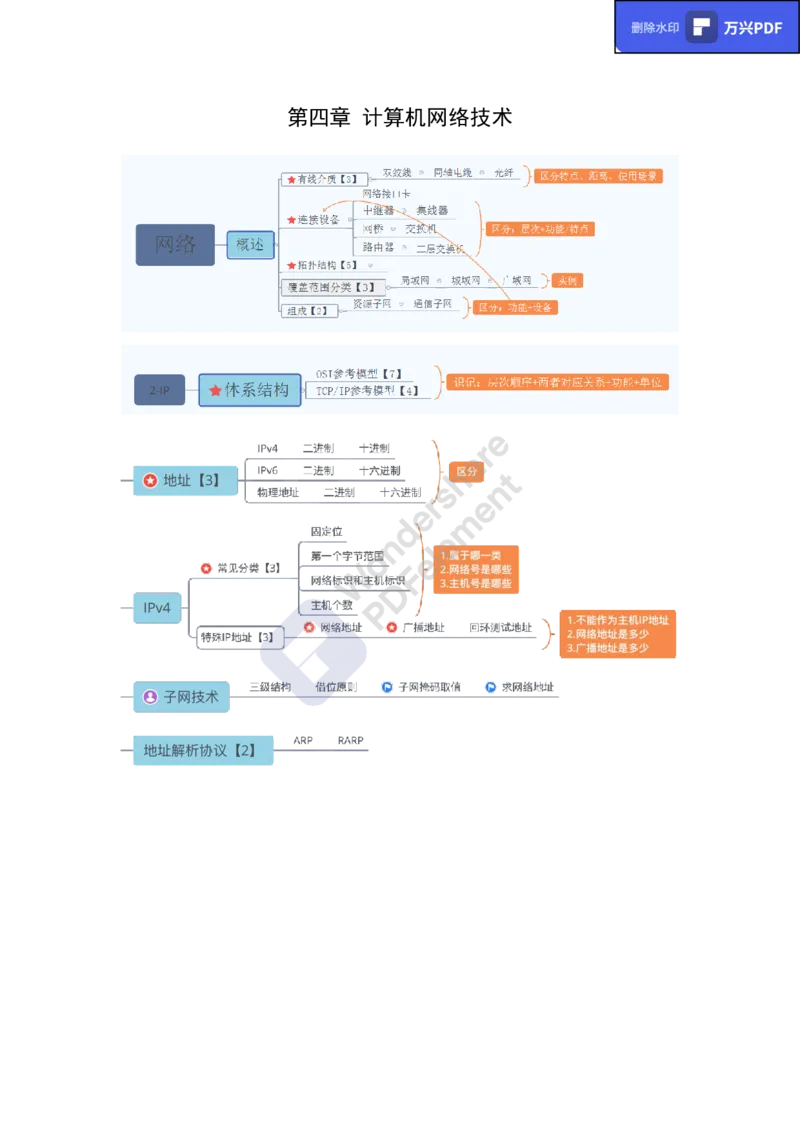 教资思维导图汇总_教资_33教资笔试历年真题汇总（科一+科二+科三）_科三真题_02初中科三各科电子资料包合集_信息（资料文档）_初中信息_02科三知识汇总思维导图