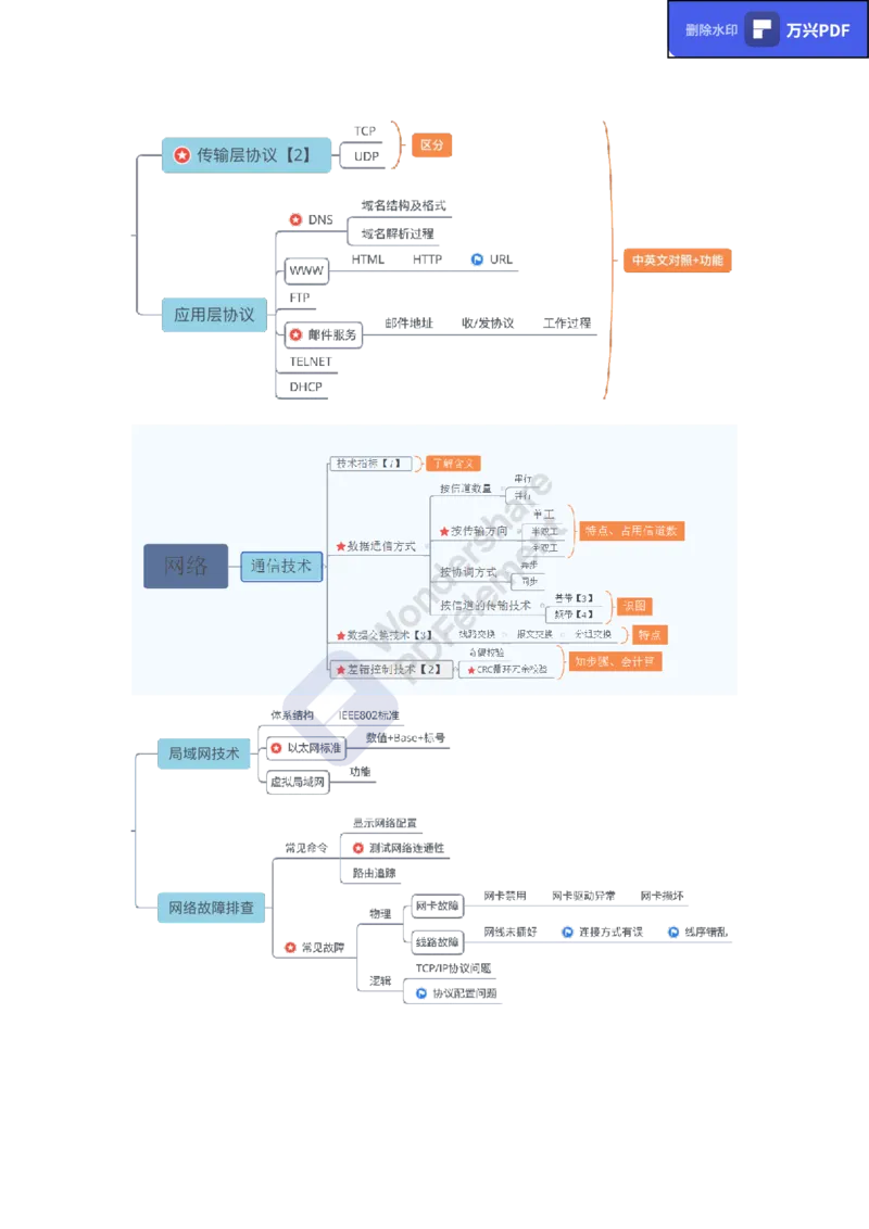 教资思维导图汇总_教资_33教资笔试历年真题汇总（科一+科二+科三）_科三真题_02初中科三各科电子资料包合集_信息（资料文档）_初中信息_02科三知识汇总思维导图