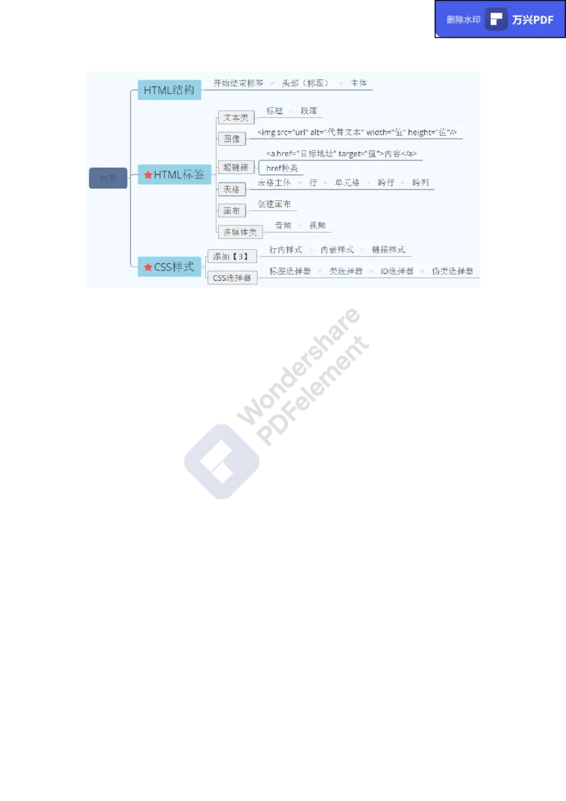 教资思维导图汇总_教资_33教资笔试历年真题汇总（科一+科二+科三）_科三真题_02初中科三各科电子资料包合集_信息（资料文档）_初中信息_02科三知识汇总思维导图