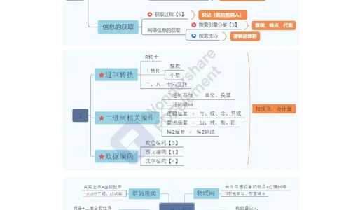教资思维导图汇总_教资_33教资笔试历年真题汇总（科一+科二+科三）_科三真题_02初中科三各科电子资料包合集_信息（资料文档）_初中信息_02科三知识汇总思维导图