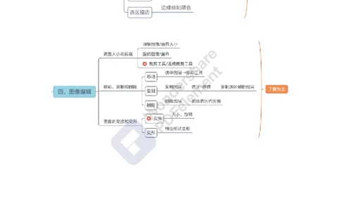 教资思维导图汇总_教资_33教资笔试历年真题汇总（科一+科二+科三）_科三真题_02初中科三各科电子资料包合集_信息（资料文档）_初中信息_02科三知识汇总思维导图
