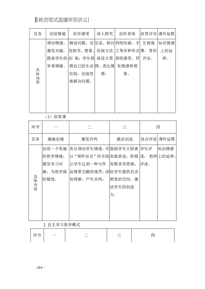 学科知识与教学能力-初中美术讲义321页_教资_33教资笔试历年真题汇总（科一+科二+科三）_科三真题_02初中科三各科电子资料包合集_美术（资料文档）_初中美术