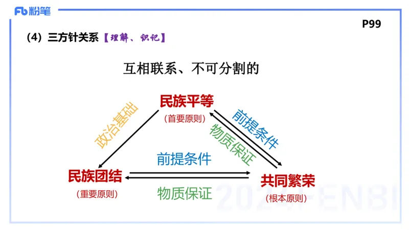 1月26日(晚）-教资理论-政治与法治3-陈圆圆_4-教培资料-26年最新资料-同步更新_科一科二电子资料合集中小幼（笔记真题知识点汇总等）文件多，按需保存_01西米合集_24上半年系统班