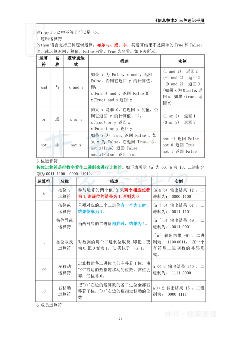 高中信息技术王炸秘籍9_教资_初高中2026教资_25下教师资格证_科三高中各科资料汇总_井书&middot;独家资料包高中各科资料汇总_井书&middot;独家资料包（高中）信息技术