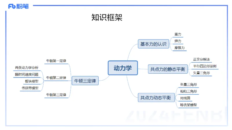 1.15(晚)-理论精讲中学力学一-丁奉(1)_4-教培资料-26年最新资料-同步更新_科一科二电子资料合集中小幼（笔记真题知识点汇总等）文件多，按需保存_各机构笔记合集（中小幼）推荐