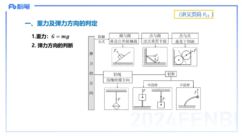 1.15(晚)-理论精讲中学力学一-丁奉(1)_4-教培资料-26年最新资料-同步更新_科一科二电子资料合集中小幼（笔记真题知识点汇总等）文件多，按需保存_各机构笔记合集（中小幼）推荐