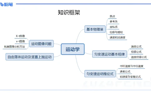 1.15(晚)-理论精讲中学力学一-丁奉(1)_4-教培资料-26年最新资料-同步更新_科一科二电子资料合集中小幼（笔记真题知识点汇总等）文件多，按需保存_各机构笔记合集（中小幼）推荐