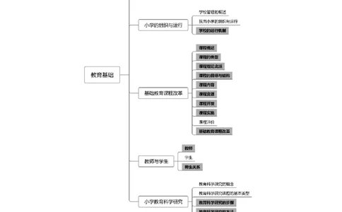 小学教知3s速选技巧+7s速背技巧_教资_大圣26上蒙题技巧通用网课（中小幼）_00大圣蒙题技巧_小学3s+7s技巧班资料