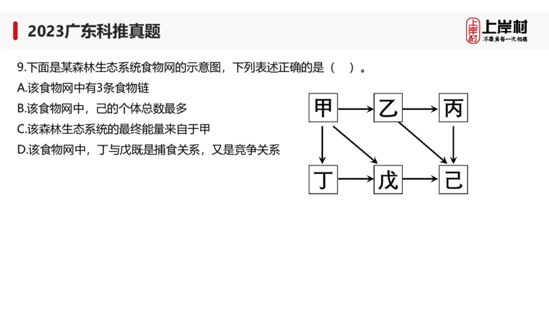 2023广东科推真题_2026考公资料_（28）上岸村合集（司马、章晓铭、王永恒、天晓、忠政、丁旭等）_2025合集_92024上岸村广东省考科学推理套卷班_课件_广东科学推理真题2019-2023