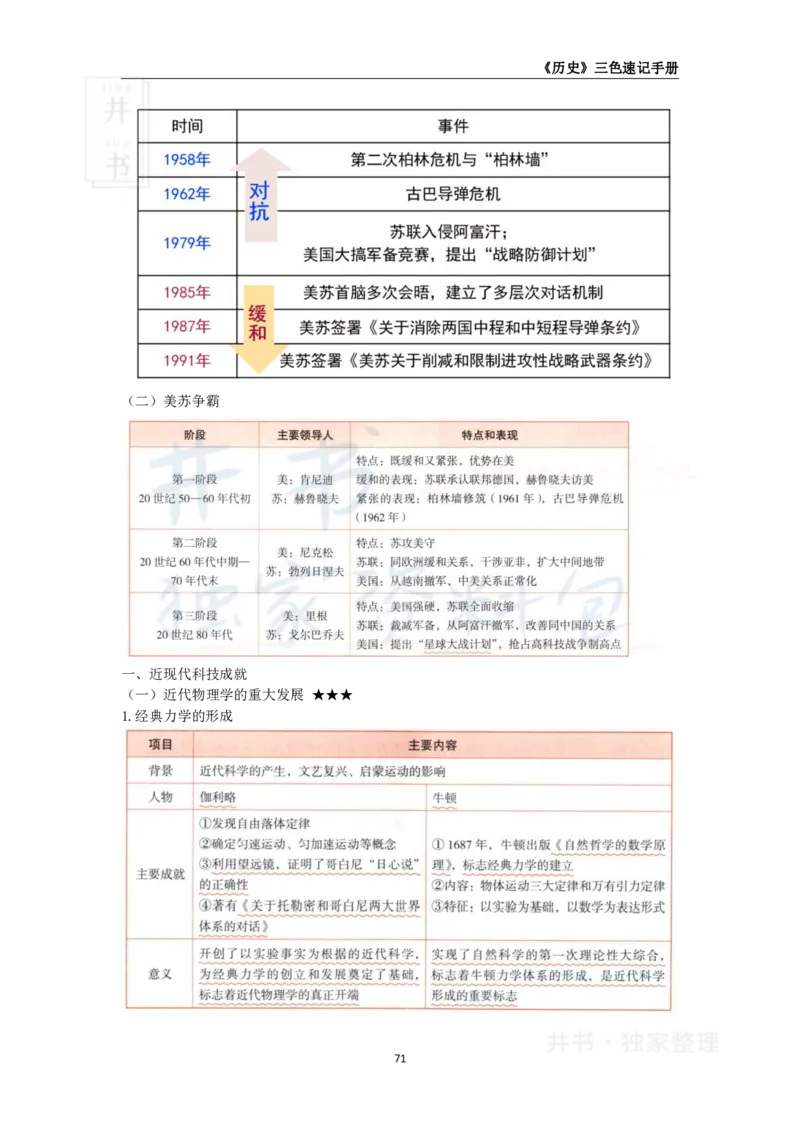初中历史王炸秘籍9_教资_初高中2026教资_25下教师资格证_科三初中各科资料汇总_初中历史王炸秘籍