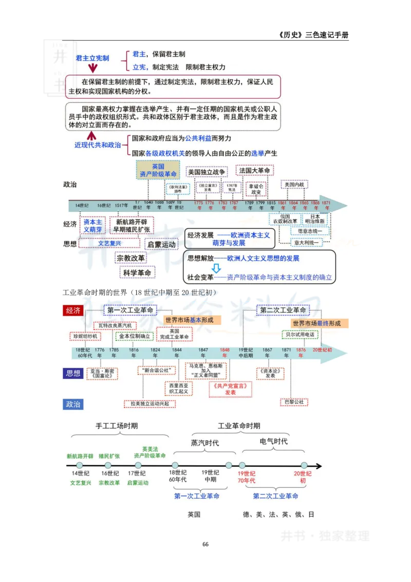 初中历史王炸秘籍9_教资_初高中2026教资_25下教师资格证_科三初中各科资料汇总_初中历史王炸秘籍