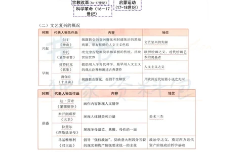 初中历史王炸秘籍9_教资_初高中2026教资_25下教师资格证_科三初中各科资料汇总_初中历史王炸秘籍