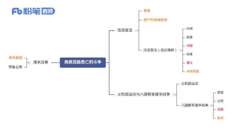 1.16晚-24上教资笔试-历史-中国近代史2-程从周_4-教培资料-26年最新资料-同步更新_科一科二电子资料合集中小幼（笔记真题知识点汇总等）文件多，按需保存_01西米合集_01理论精讲