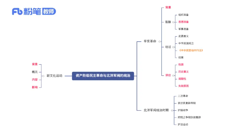 1.16晚-24上教资笔试-历史-中国近代史2-程从周_4-教培资料-26年最新资料-同步更新_科一科二电子资料合集中小幼（笔记真题知识点汇总等）文件多，按需保存_01西米合集_01理论精讲