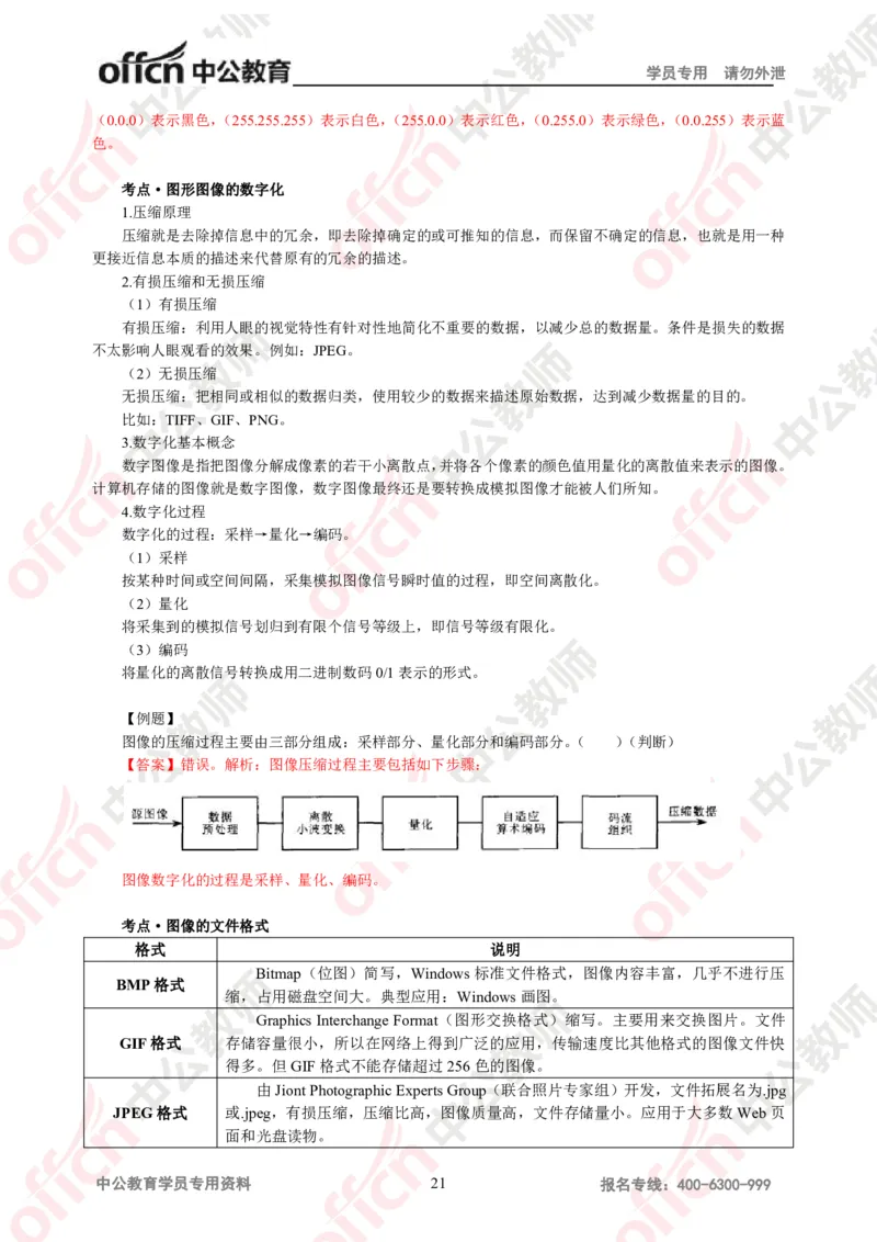 信息技术知识点汇编_教资_33教资笔试历年真题汇总（科一+科二+科三）_科三真题_02高中科三各科电子资料包合集_信息（资料文档）_高中信息_03科三知识汇总思维导图