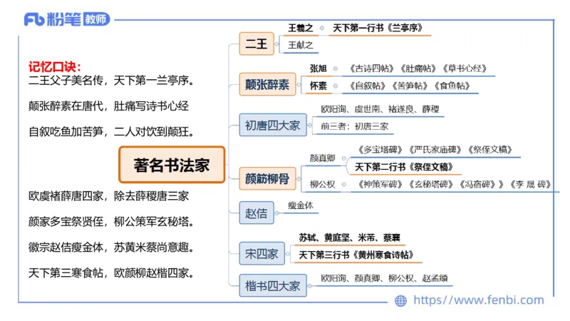 12.9早-艺术常识之书法艺术-吕可_4-教培资料-26年最新资料-同步更新_初中高中教资_2025上中学教资笔试_0125上-综合素质FB网课_补充课：文化素养（新版）_讲义_2.艺术常识