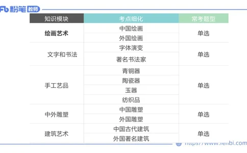 12.9早-艺术常识之书法艺术-吕可_4-教培资料-26年最新资料-同步更新_初中高中教资_2025上中学教资笔试_0125上-综合素质FB网课_补充课：文化素养（新版）_讲义_2.艺术常识