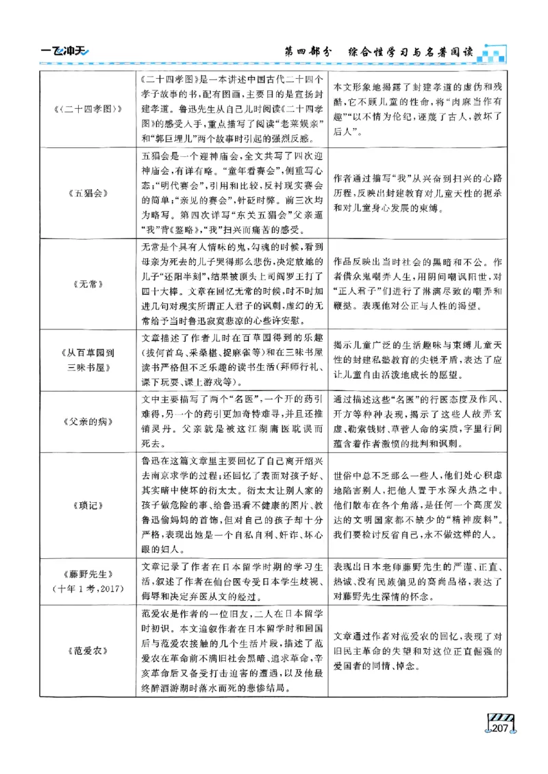 一飞冲天-中考专项精品试题分类-语文_《一飞冲天-中考专项》2026版_一飞冲天-中考专项（2026版）