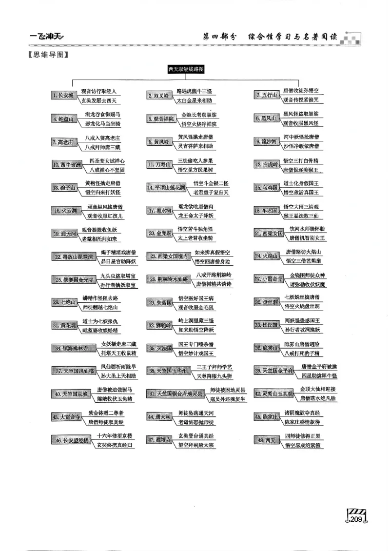 一飞冲天-中考专项精品试题分类-语文_《一飞冲天-中考专项》2026版_一飞冲天-中考专项（2026版）