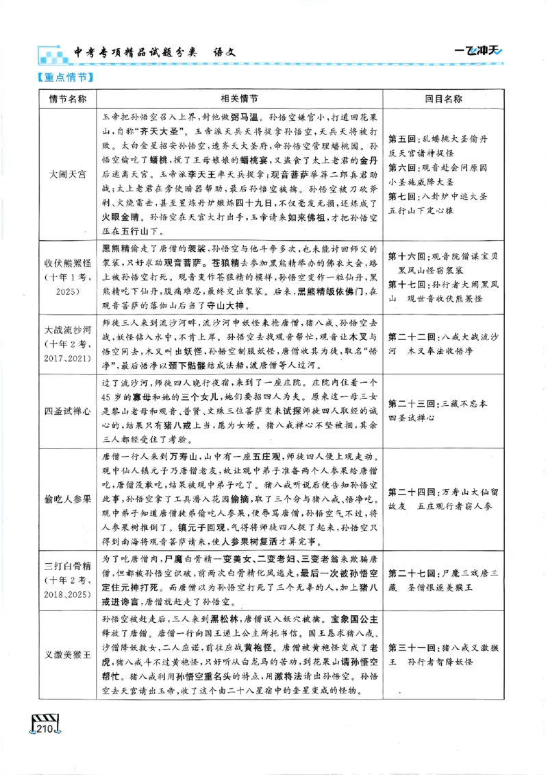 一飞冲天-中考专项精品试题分类-语文_《一飞冲天-中考专项》2026版_一飞冲天-中考专项（2026版）