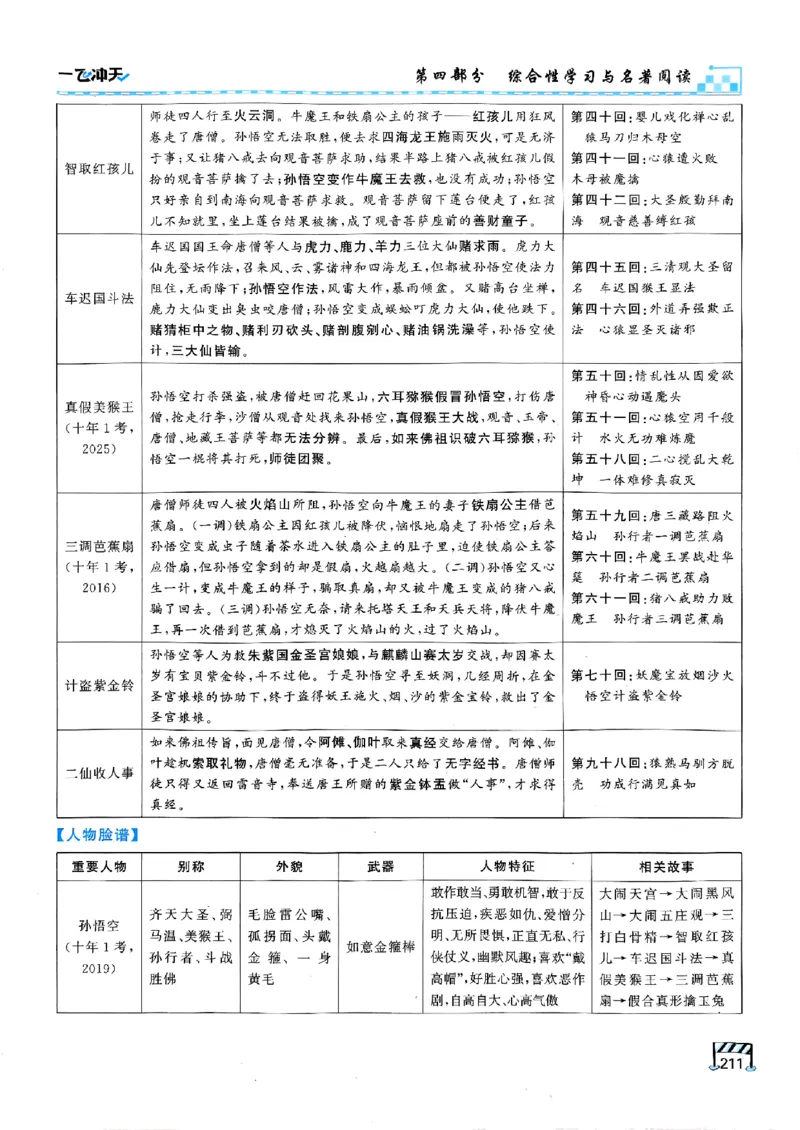 一飞冲天-中考专项精品试题分类-语文_《一飞冲天-中考专项》2026版_一飞冲天-中考专项（2026版）