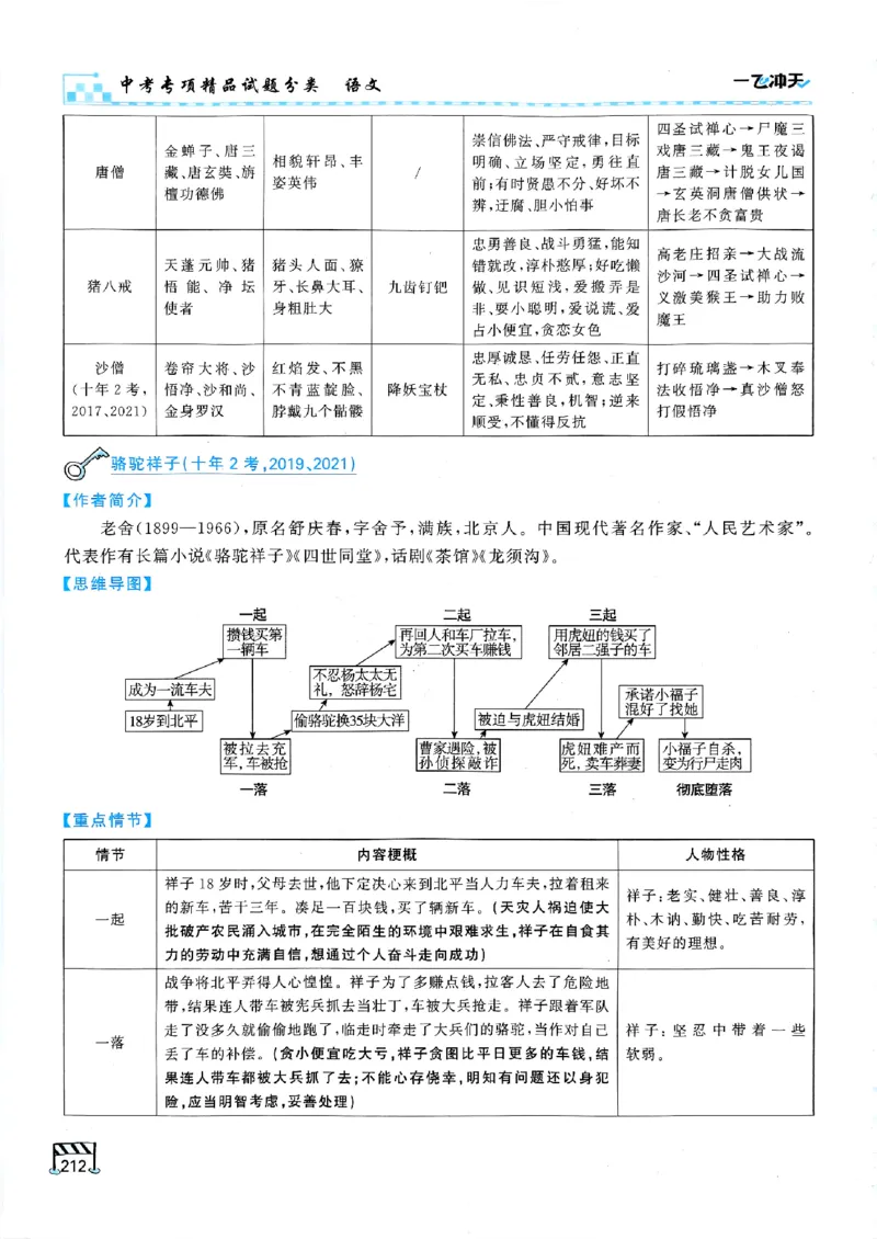 一飞冲天-中考专项精品试题分类-语文_《一飞冲天-中考专项》2026版_一飞冲天-中考专项（2026版）
