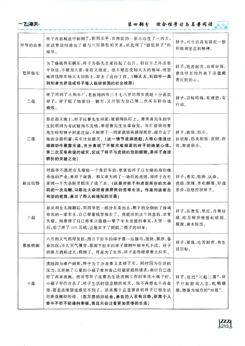 一飞冲天-中考专项精品试题分类-语文_《一飞冲天-中考专项》2026版_一飞冲天-中考专项（2026版）