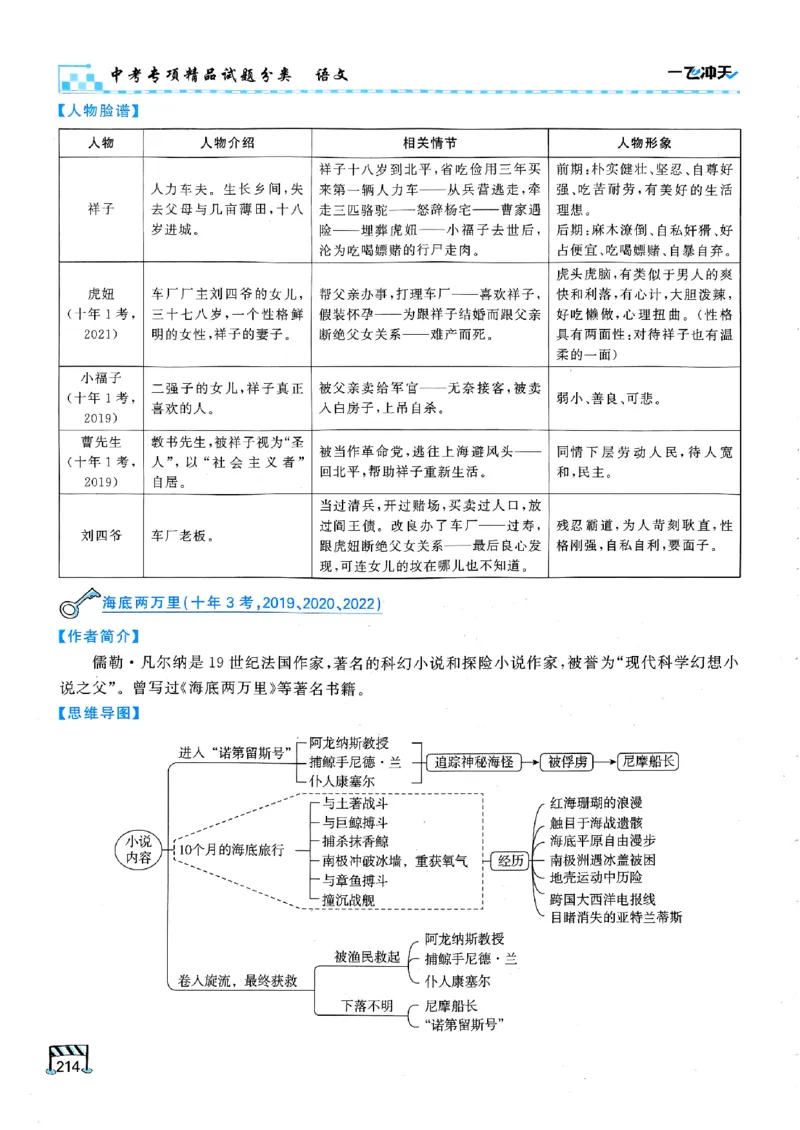 一飞冲天-中考专项精品试题分类-语文_《一飞冲天-中考专项》2026版_一飞冲天-中考专项（2026版）