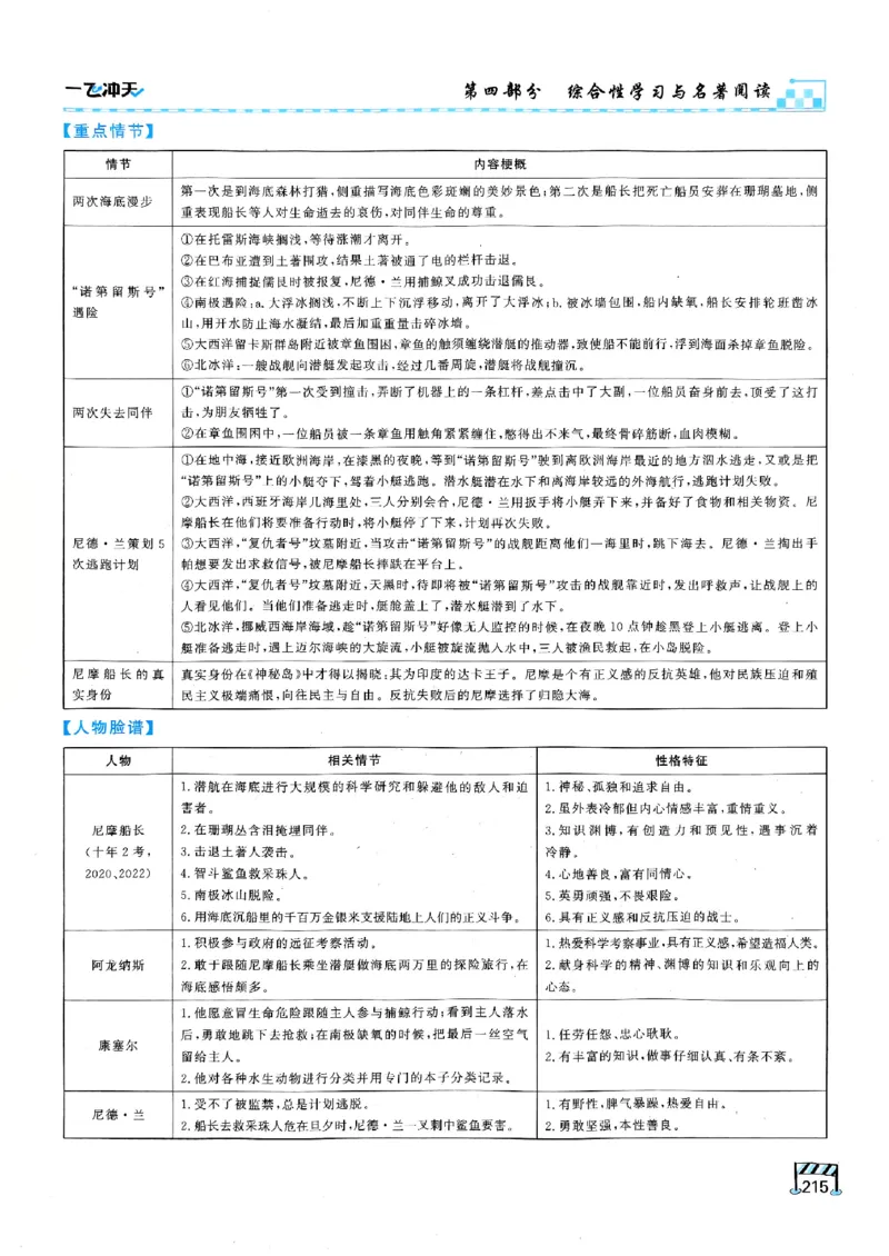 一飞冲天-中考专项精品试题分类-语文_《一飞冲天-中考专项》2026版_一飞冲天-中考专项（2026版）