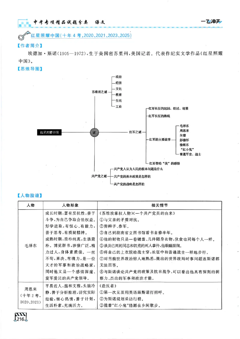 一飞冲天-中考专项精品试题分类-语文_《一飞冲天-中考专项》2026版_一飞冲天-中考专项（2026版）