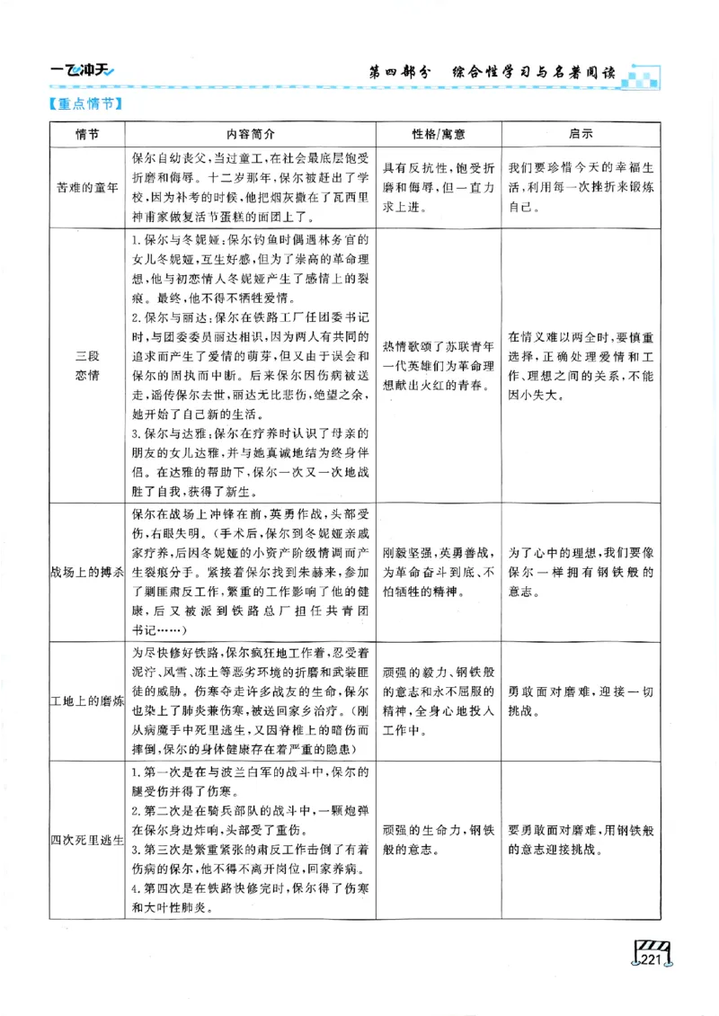 一飞冲天-中考专项精品试题分类-语文_《一飞冲天-中考专项》2026版_一飞冲天-中考专项（2026版）