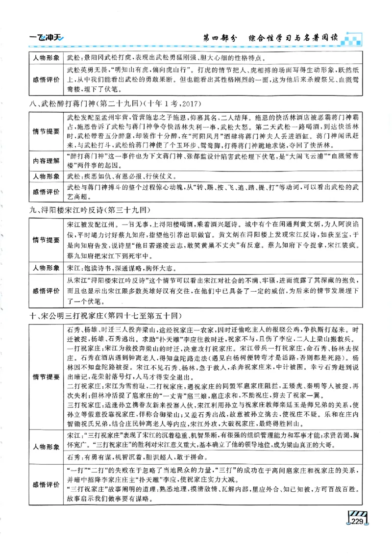 一飞冲天-中考专项精品试题分类-语文_《一飞冲天-中考专项》2026版_一飞冲天-中考专项（2026版）