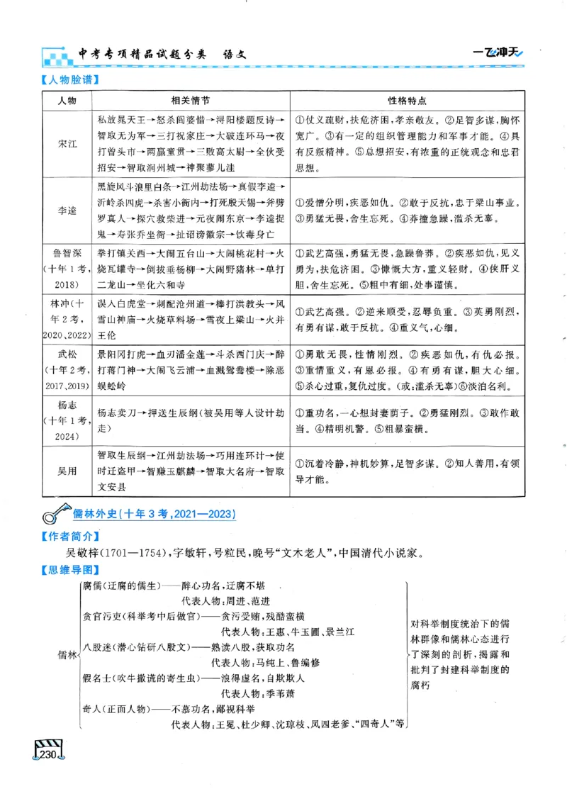 一飞冲天-中考专项精品试题分类-语文_《一飞冲天-中考专项》2026版_一飞冲天-中考专项（2026版）