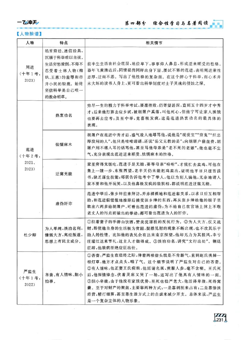 一飞冲天-中考专项精品试题分类-语文_《一飞冲天-中考专项》2026版_一飞冲天-中考专项（2026版）