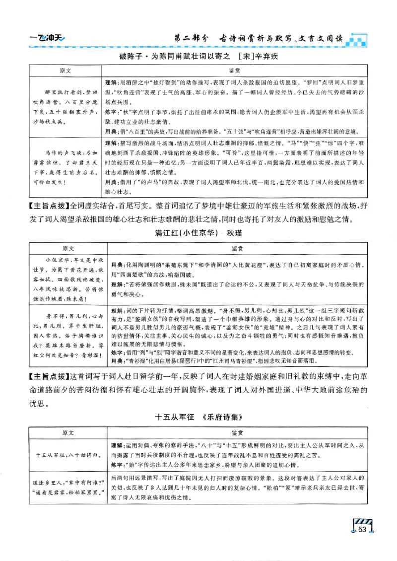 一飞冲天-中考专项精品试题分类-语文_《一飞冲天-中考专项》2026版_一飞冲天-中考专项（2026版）