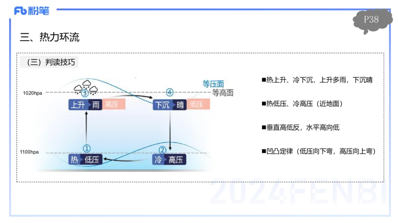 1.18晚-理论精讲4-自然地理4-第三章第一节大气的运动-第二节气压带风带-平之_4-教培资料-26年最新资料-同步更新_各机构笔记合集（中小幼）推荐_01西米合集_3.课程FB系统班课程