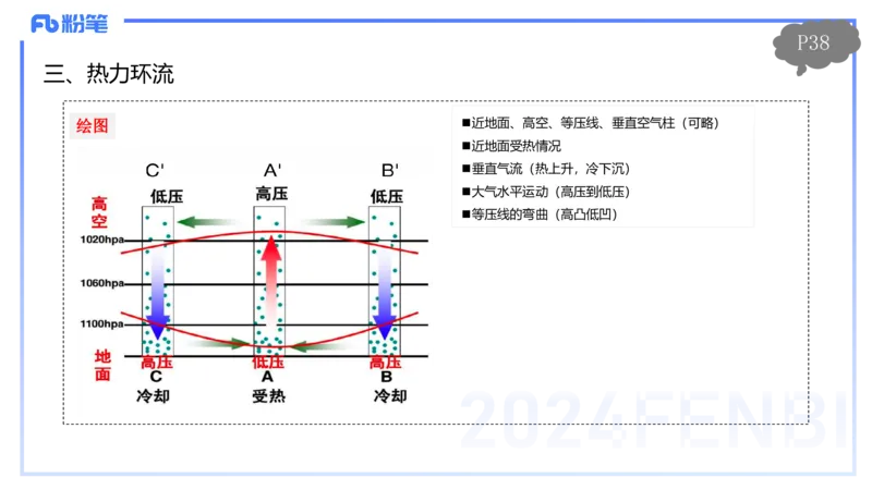 1.18晚-理论精讲4-自然地理4-第三章第一节大气的运动-第二节气压带风带-平之_4-教培资料-26年最新资料-同步更新_各机构笔记合集（中小幼）推荐_01西米合集_3.课程FB系统班课程