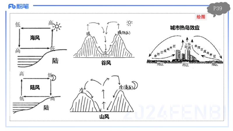 1.18晚-理论精讲4-自然地理4-第三章第一节大气的运动-第二节气压带风带-平之_4-教培资料-26年最新资料-同步更新_各机构笔记合集（中小幼）推荐_01西米合集_3.课程FB系统班课程