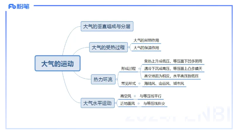 1.18晚-理论精讲4-自然地理4-第三章第一节大气的运动-第二节气压带风带-平之_4-教培资料-26年最新资料-同步更新_各机构笔记合集（中小幼）推荐_01西米合集_3.课程FB系统班课程