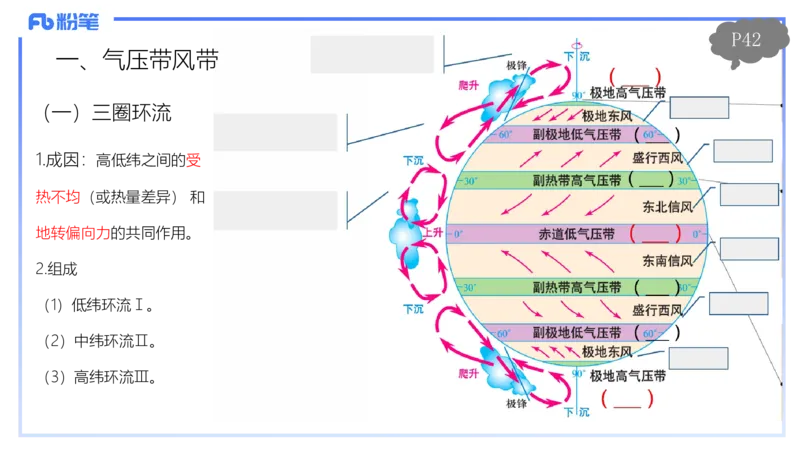1.18晚-理论精讲4-自然地理4-第三章第一节大气的运动-第二节气压带风带-平之_4-教培资料-26年最新资料-同步更新_各机构笔记合集（中小幼）推荐_01西米合集_3.课程FB系统班课程
