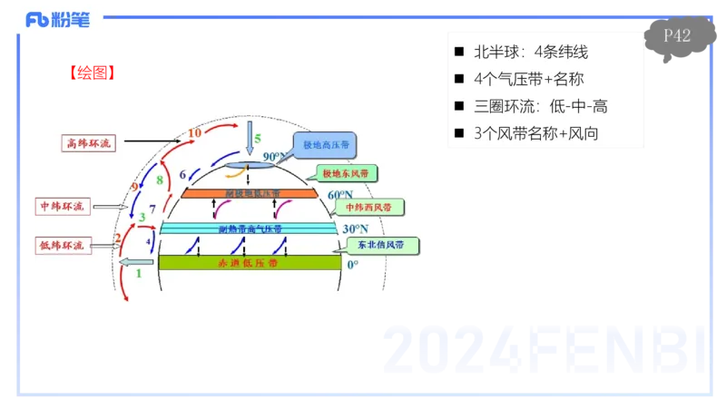 1.18晚-理论精讲4-自然地理4-第三章第一节大气的运动-第二节气压带风带-平之_4-教培资料-26年最新资料-同步更新_各机构笔记合集（中小幼）推荐_01西米合集_3.课程FB系统班课程